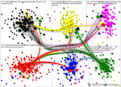 MdB Internal Network - group by cluster - October 2019