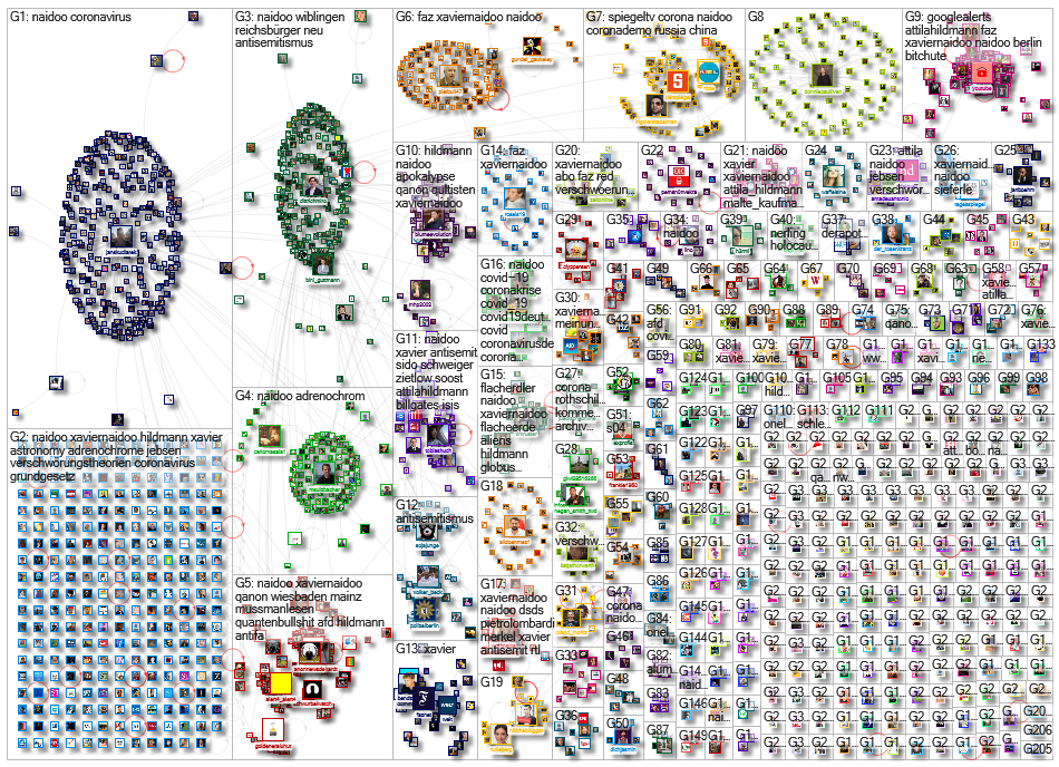 Xavier Naidoo Twitter NodeXL SNA Map and Report for Monday, 25 May 2020 at 12:39 UTC