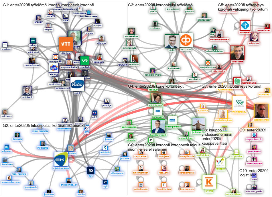 #Enter2020FI Twitter NodeXL SNA Map and Report for maanantai, 25 toukokuuta 2020 at 13.45 UTC