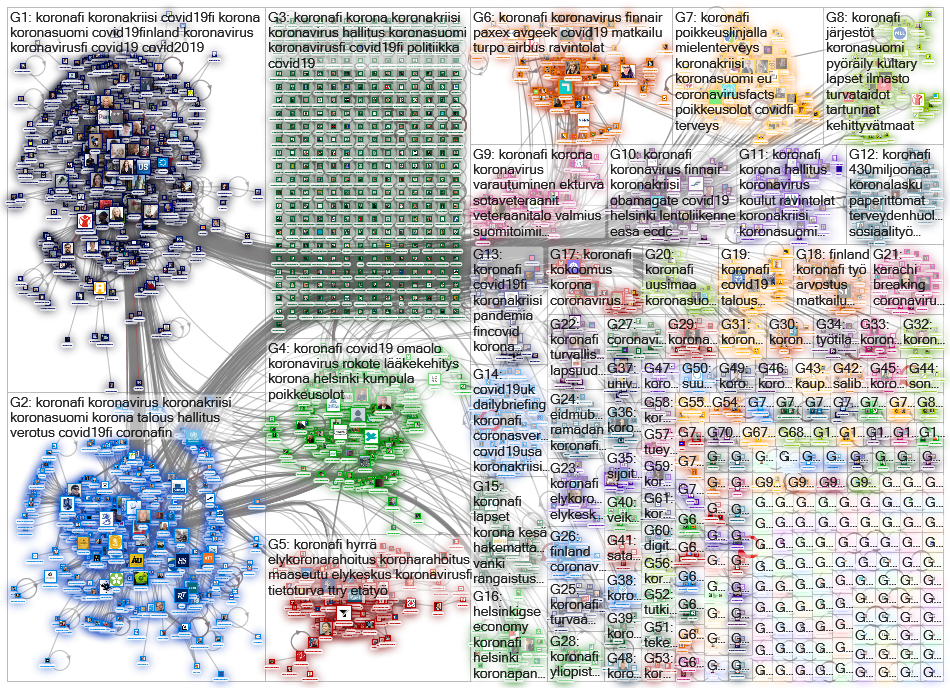 #koronafi Twitter NodeXL SNA Map and Report for maanantai, 25 toukokuuta 2020 at 13.48 UTC