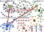 #ulosmyynti Twitter NodeXL SNA Map and Report for tiistai, 26 toukokuuta 2020 at 18.21 UTC