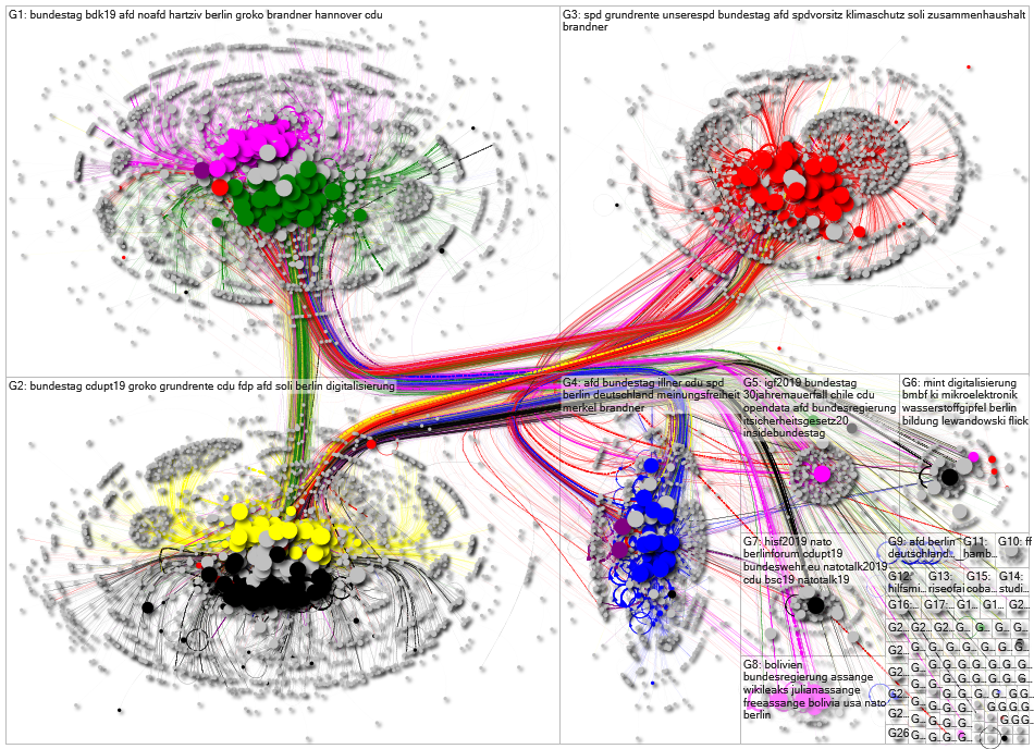 MdB Full Network November 2019