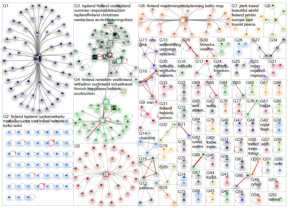 visit (lapland OR finland) Twitter NodeXL SNA Map and Report for tiistai, 26 toukokuuta 2020 at 20.1