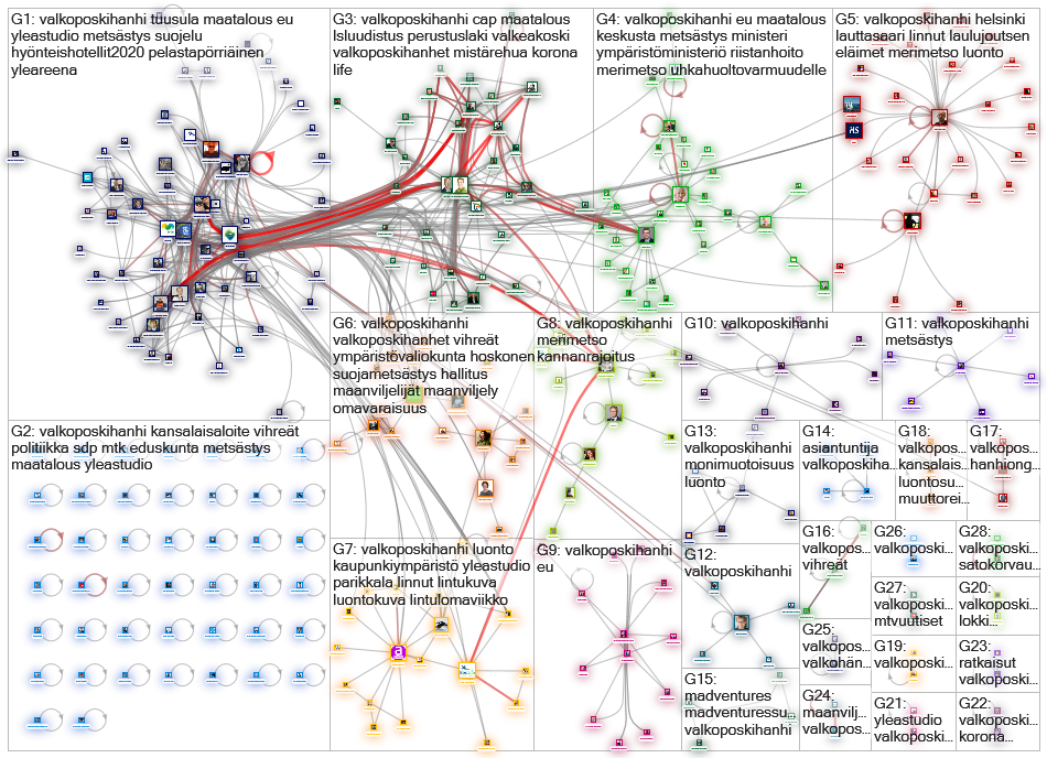 #valkoposkihanhi Twitter NodeXL SNA Map and Report for keskiviikko, 27 toukokuuta 2020 at 08.54 UTC