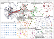 #valkoposkihanhi Twitter NodeXL SNA Map and Report for keskiviikko, 27 toukokuuta 2020 at 08.54 UTC