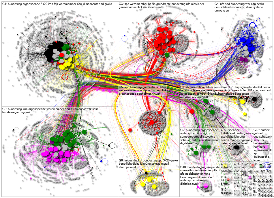 MdB Full Network January 2020