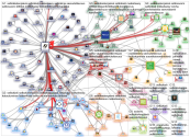 selkokielenpäivä Twitter NodeXL SNA Map and Report for torstai, 28 toukokuuta 2020 at 0