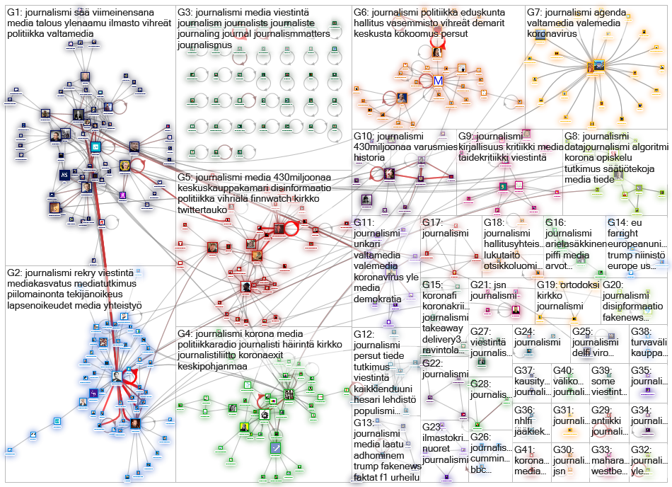 #journalismi Twitter NodeXL SNA Map and Report for torstai, 28 toukokuuta 2020 at 11.47 UTC