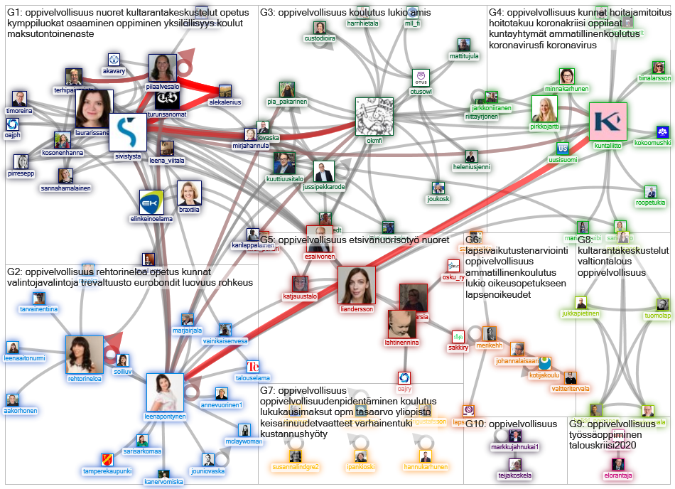 #oppivelvollisuus Twitter NodeXL SNA Map and Report for torstai, 28 toukokuuta 2020 at 16.07 UTC