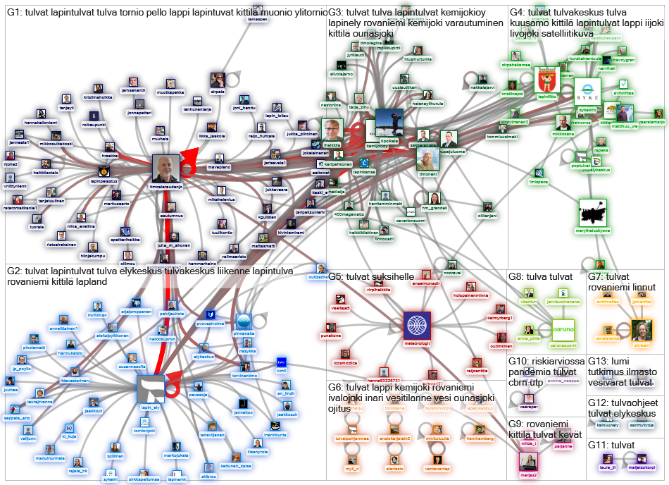 #tulvat Twitter NodeXL SNA Map and Report for torstai, 28 toukokuuta 2020 at 16.56 UTC