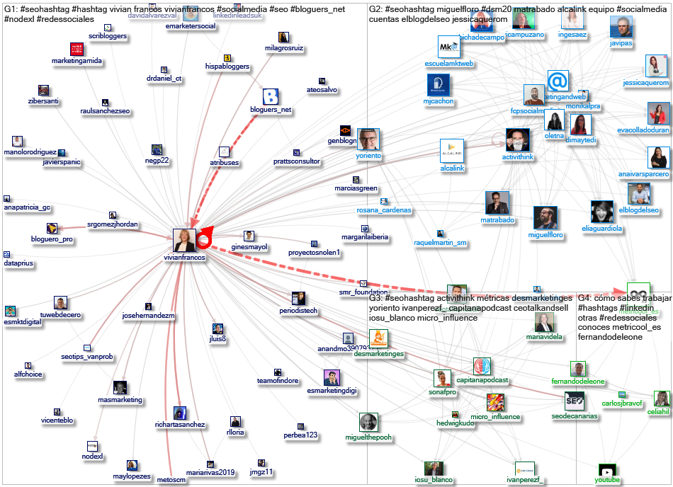 #SEOHashtag Twitter NodeXL SNA Map and Report for Saturday, 30 May 2020 at 15:52 UTC