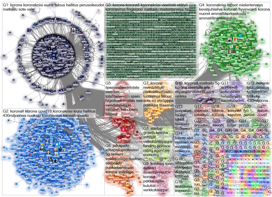 hs.fi OR @hsfi Twitter NodeXL SNA Map and Report for sunnuntai, 31 toukokuuta 2020 at 07.49 UTC