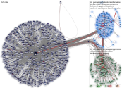 @KABGreek Twitter NodeXL SNA Map and Report for sunnuntai, 31 toukokuuta 2020 at 16.25 UTC