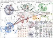 #ilmasto Twitter NodeXL SNA Map and Report for maanantai, 01 kesäkuuta 2020 at 14.00 UTC