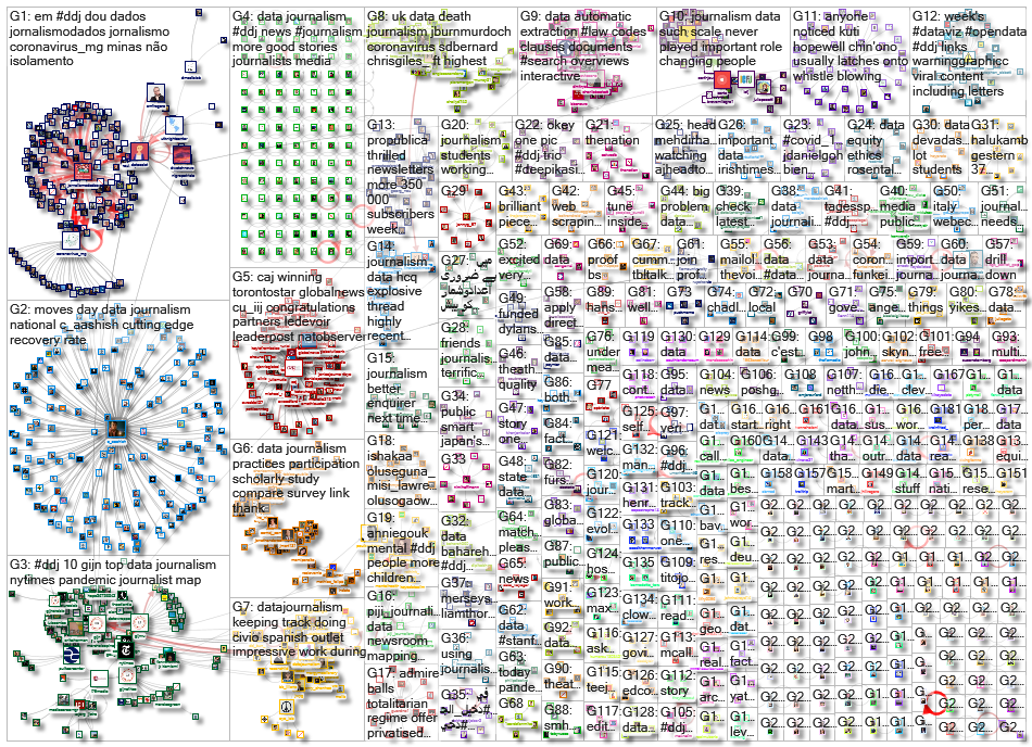 #ddj OR (data journalism)_2020-06-01_05-01-25.xlsx