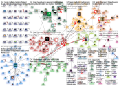 #lappi Twitter NodeXL SNA Map and Report for maanantai, 01 kesäkuuta 2020 at 18.11 UTC