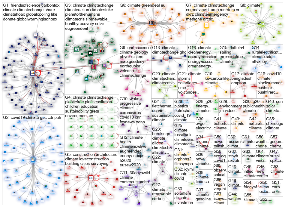 (youtube.com OR vimeo.com) #climate Twitter NodeXL SNA Map and Report for maanantai, 01 kesäkuuta 20