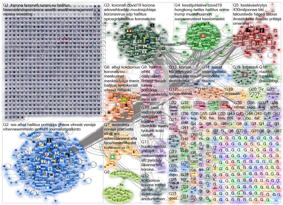 is.fi Twitter NodeXL SNA Map and Report for maanantai, 01 kesäkuuta 2020 at 19.27 UTC