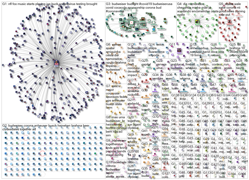 (Anheuser-Busch OR Budweiser) (Coronavirus OR COVID-19 OR COVID19 OR corona OR COVID)_2020-06-02_01-