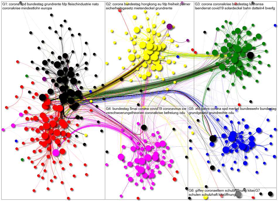 MdB Internal Network May 2020