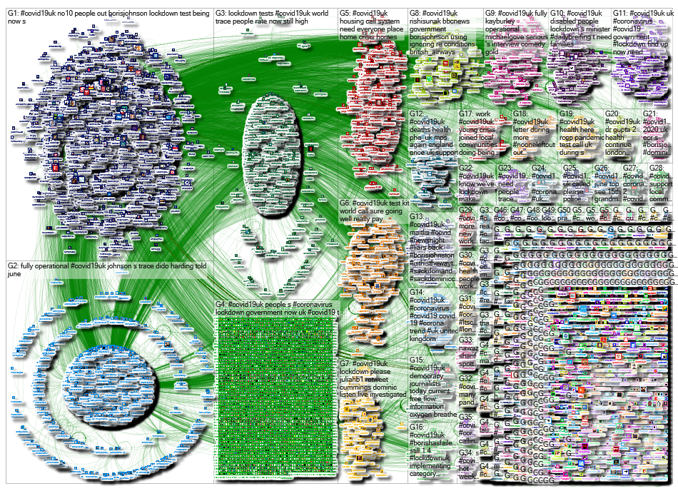 NodeXL Twitter Week 10 Covid19UK tweets Tuesday, 02 June 2020 at 20:40 UTC