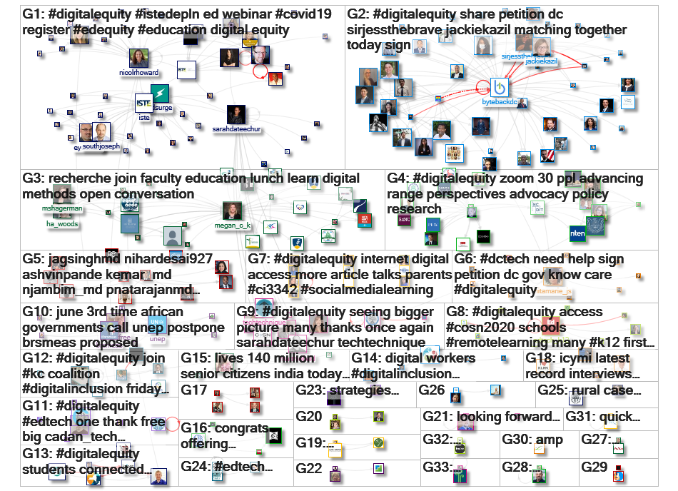 digitalequity Twitter NodeXL SNA Map and Report for Thursday, 04 June 2020 at 02:43 UTC