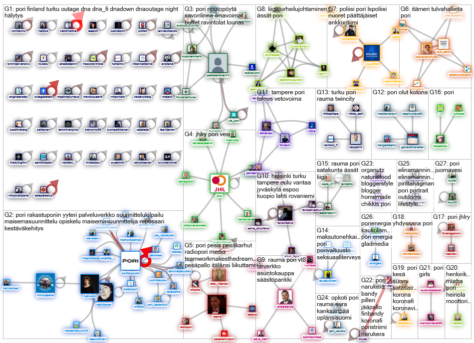 #pori Twitter NodeXL SNA Map and Report for torstai, 04 kesäkuuta 2020 at 12.48 UTC