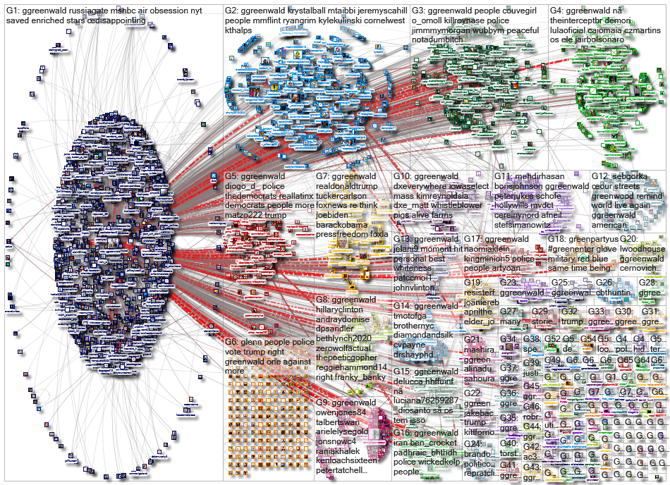 ggreenwald_2020-06-04_07-05-07.xlsx