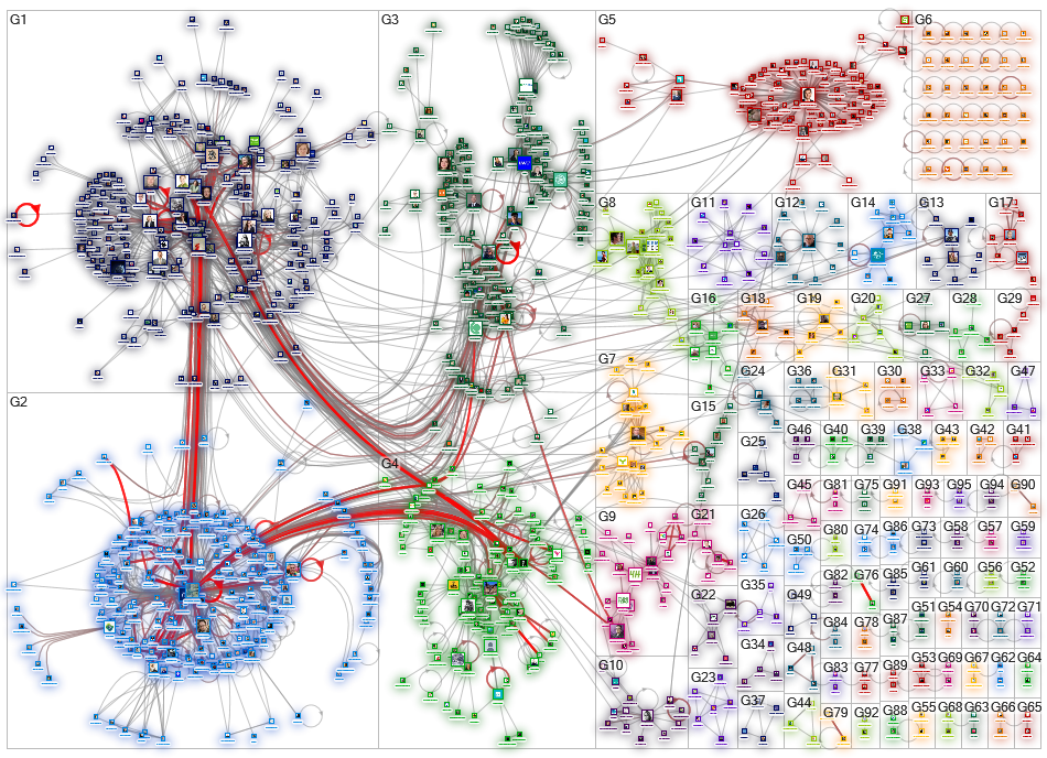 ilmasto Twitter NodeXL SNA Map and Report for sunnuntai, 07 kesäkuuta 2020 at 07.18 UTC