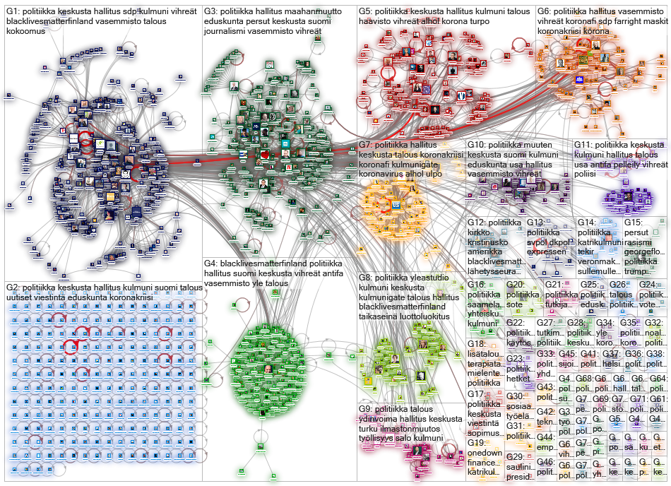 #politiikka Twitter NodeXL SNA Map and Report for sunnuntai, 07 kesäkuuta 2020 at 15.48 UTC