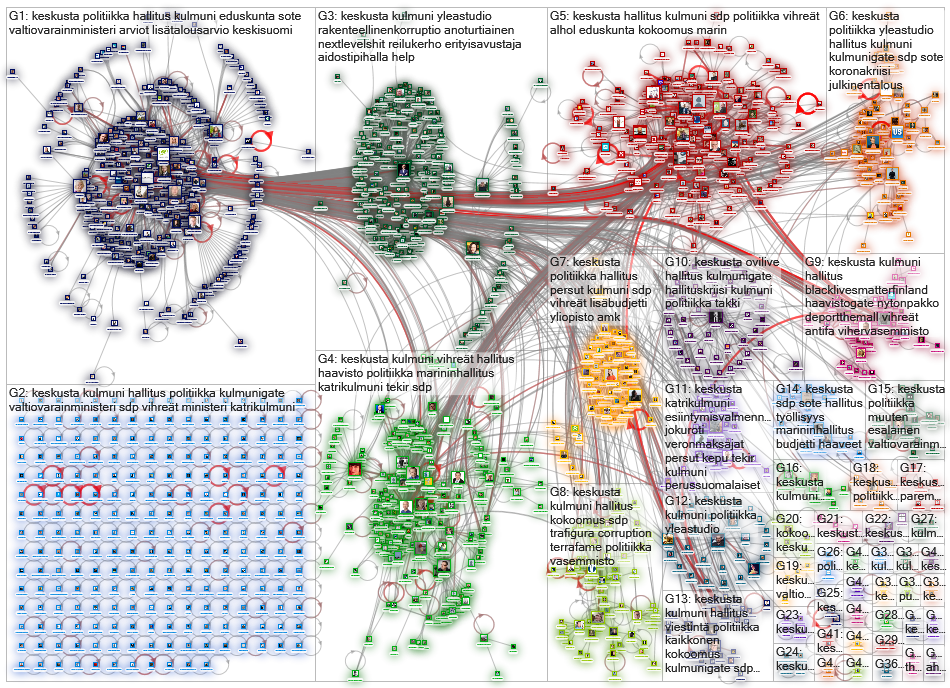 #keskusta Twitter NodeXL SNA Map and Report for maanantai, 08 kesäkuuta 2020 at 05.45 UTC