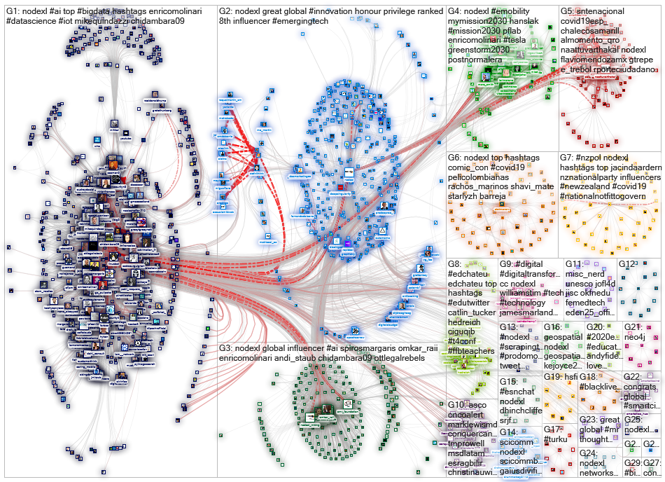 NodeXL Twitter NodeXL SNA Map and Report for maanantai, 08 kesäkuuta 2020 at 08.38 UTC