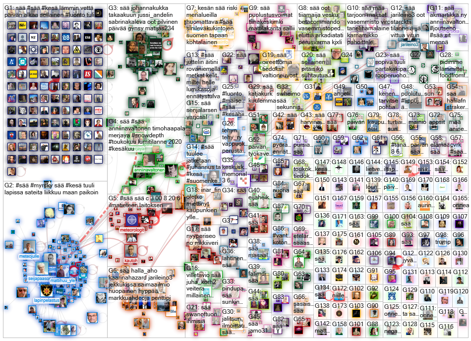 s%C3%A4%C3%A4 lang:fi Twitter NodeXL SNA Map and Report for tiistai, 09 kesäkuuta 2020 at 06.22 UTC