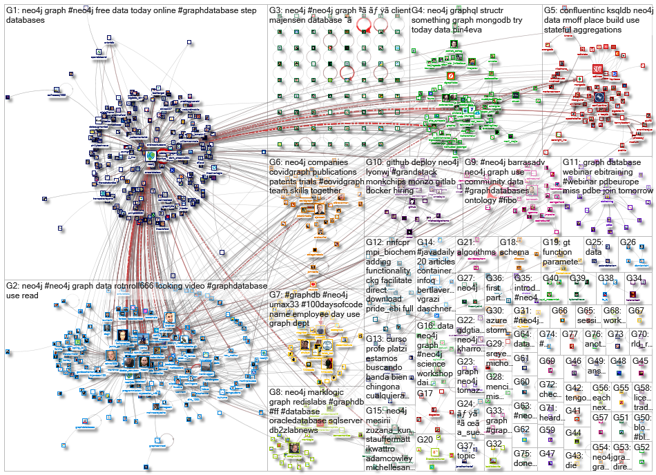 neo4j_2020-06-08_22-20-33.xlsx