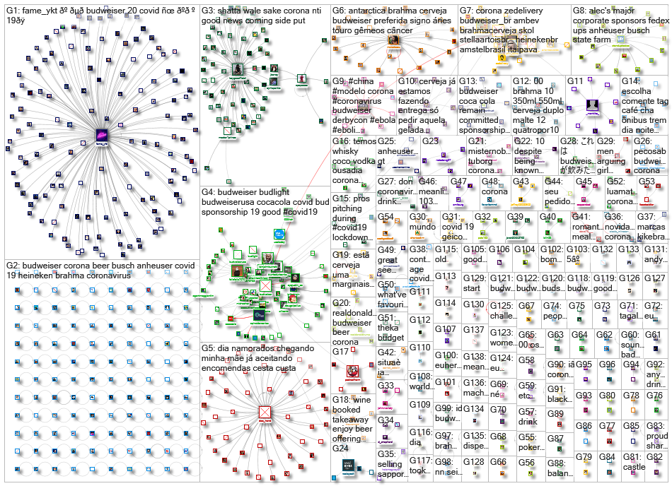 (Anheuser-Busch OR Budweiser) (Coronavirus OR COVID-19 OR COVID19 OR corona OR COVID)_2020-06-09_01-