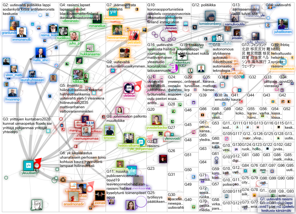 yle uutiset since:2020-06-09 Twitter NodeXL SNA Map and Report for tiistai, 09 kesäkuuta 2020 at 17.