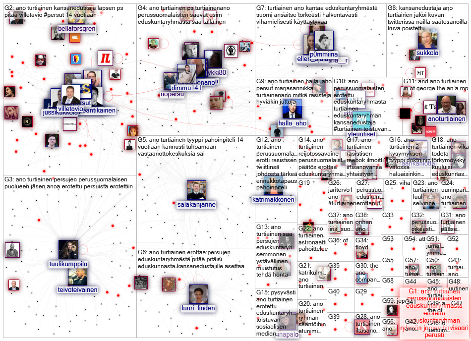 Ano Turtiainen Twitter NodeXL SNA Map and Report for tiistai, 09 kesäkuuta 2020 at 21.15 UTC