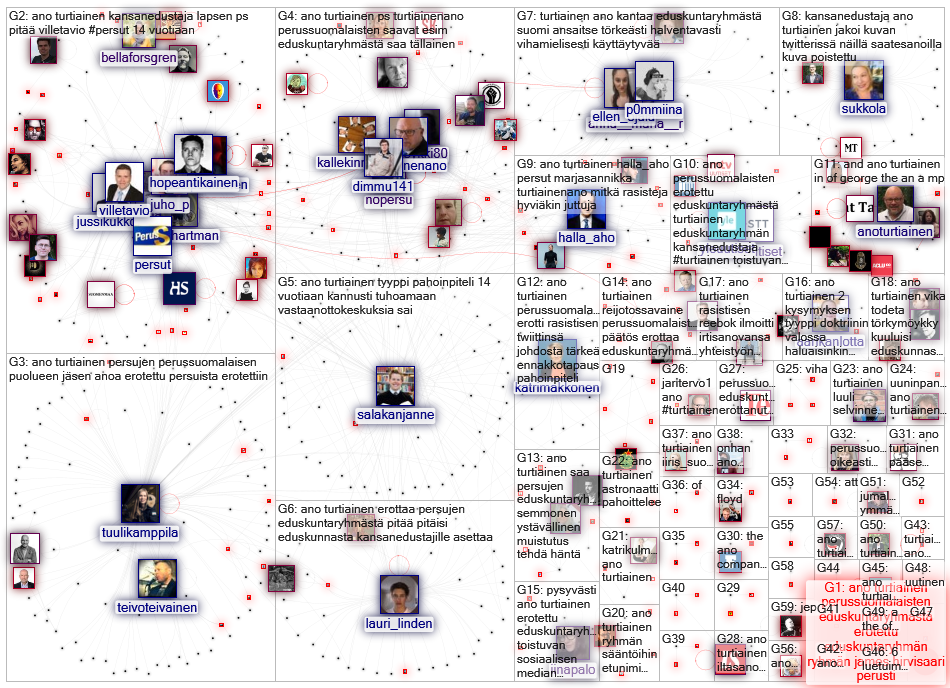 Ano Turtiainen Twitter NodeXL SNA Map and Report for tiistai, 09 kesäkuuta 2020 at 21.15 UTC