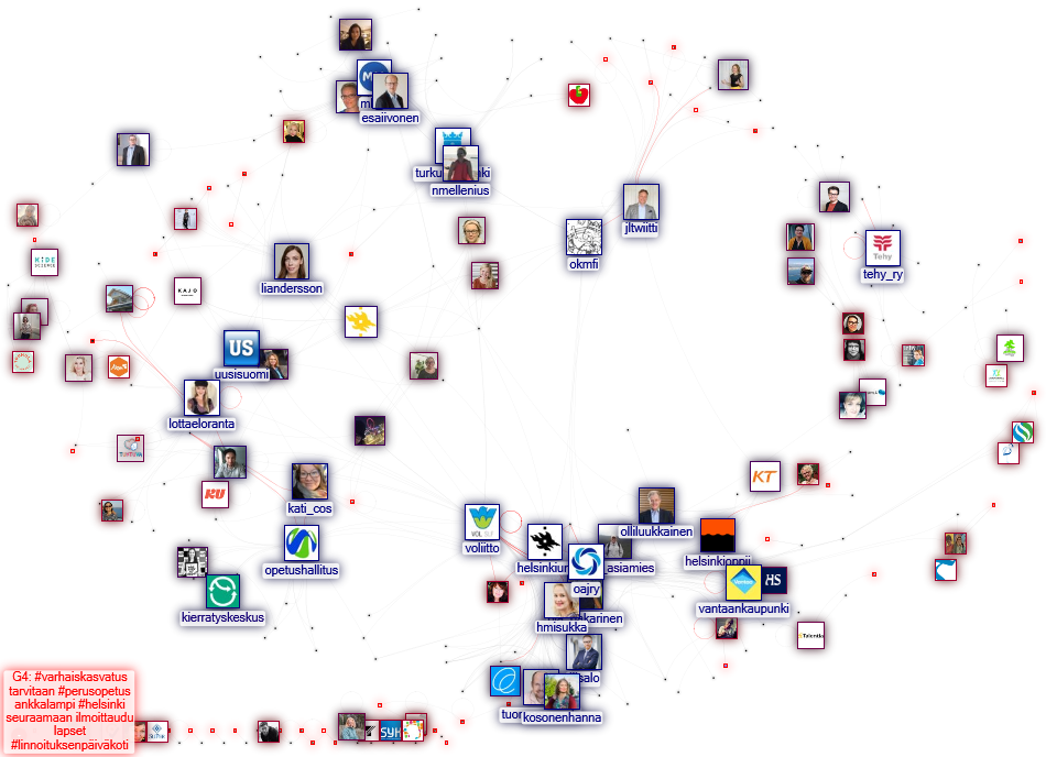 #varhaiskasvatus Twitter NodeXL SNA Map and Report for keskiviikko, 10 kesäkuuta 2020 at 14.14 UTC