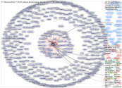 #teuvanlynkkaus Twitter NodeXL SNA Map and Report for torstai, 11 kesäkuuta 2020 at 19.01 UTC