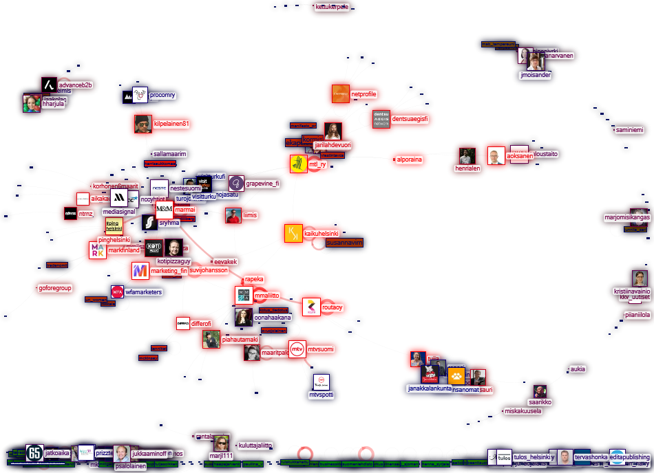 mainonta OR markkinointi Twitter NodeXL SNA Map and Report for perjantai, 12 kesäkuuta 2020 at 13.33