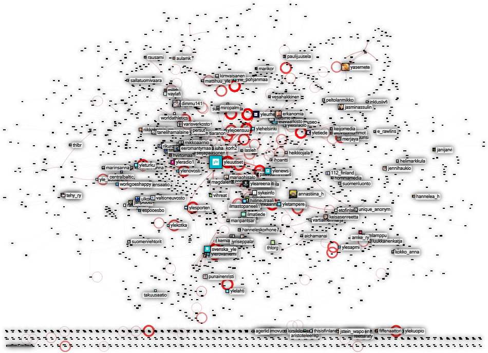 yle.fi since:2020-06-11 Twitter NodeXL SNA Map and Report for perjantai, 12 kesäkuuta 2020 at 13.51 