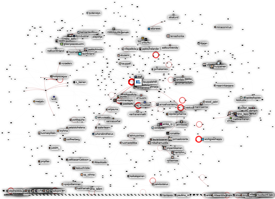 kauppalehti.fi Twitter NodeXL SNA Map and Report for perjantai, 12 kesäkuuta 2020 at 14.51 UTC