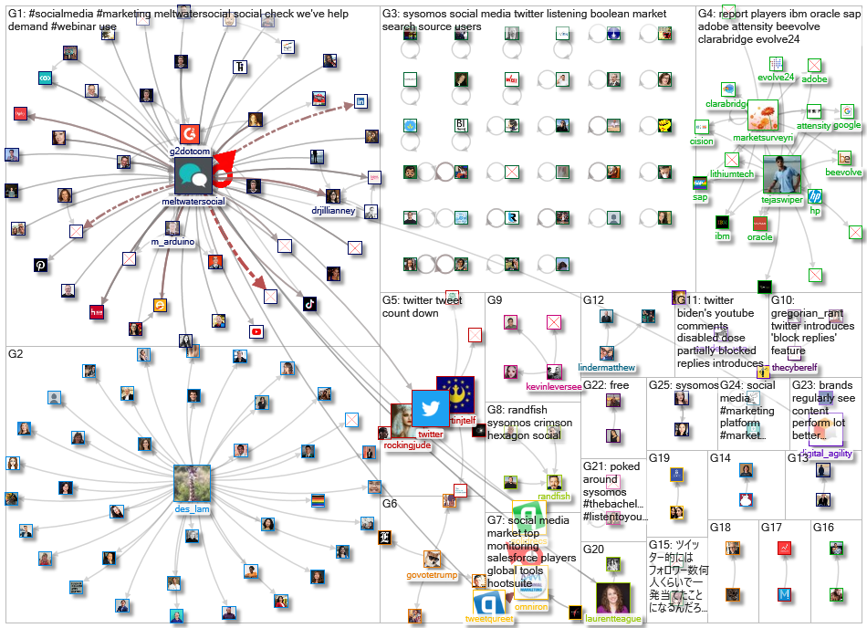 Sysomos _2020-06-11_23-02-24.xlsx