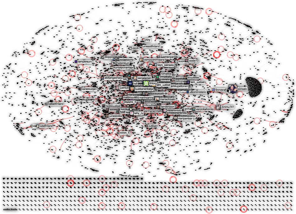 (korona OR covid) lang:fi Twitter NodeXL SNA Map and Report for perjantai, 12 kesäkuuta 2020 at 15.4