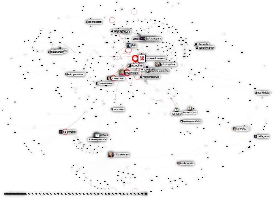 suomenkuvalehti.fi Twitter NodeXL SNA Map and Report for lauantai, 13 kesäkuuta 2020 at 10.21 UTC