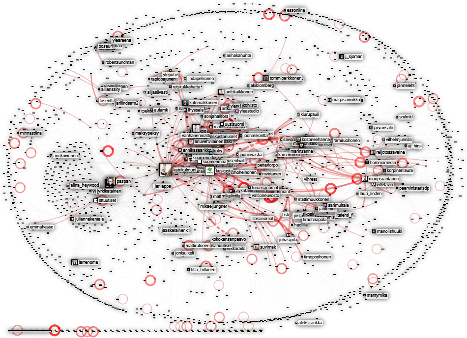 #keskusta Twitter NodeXL SNA Map and Report for lauantai, 13 kesäkuuta 2020 at 14.10 UTC