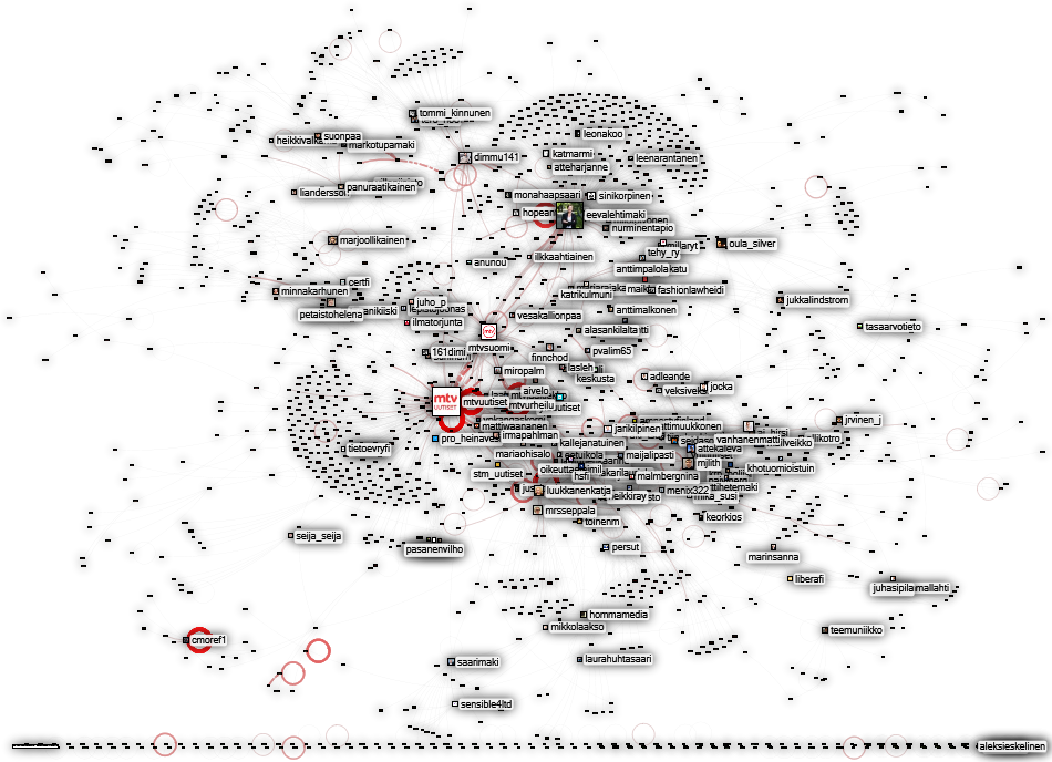 mtvuutiset.fi Twitter NodeXL SNA Map and Report for lauantai, 13 kesäkuuta 2020 at 18.55 UTC