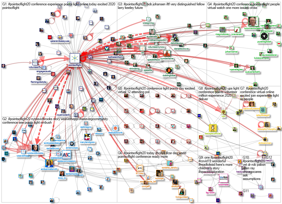 #PointsOfLight20_2020-06-13_16-37-19.xlsx