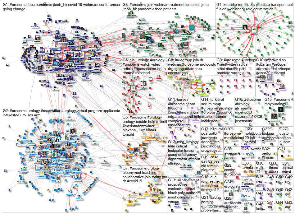 #UroSoMe_2020-06-14_08-35-15.xlsx